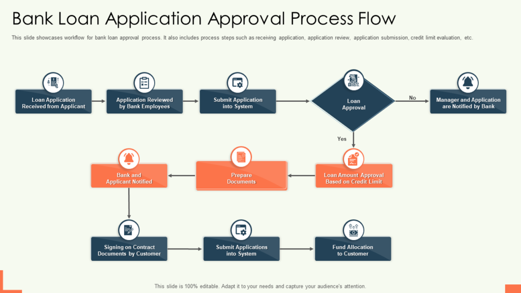 Understanding the Loan Approval Procedure for Businesses