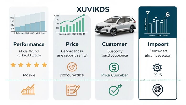 Comparing Model XUCVIHKDS with Competitors