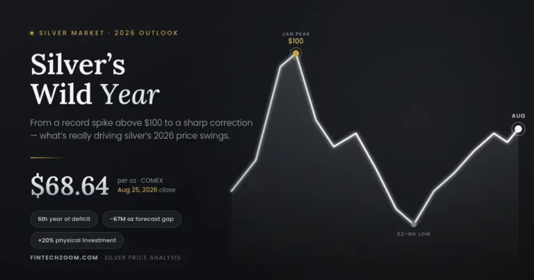 FintechZoom.com Silver Price: A Complete Guide